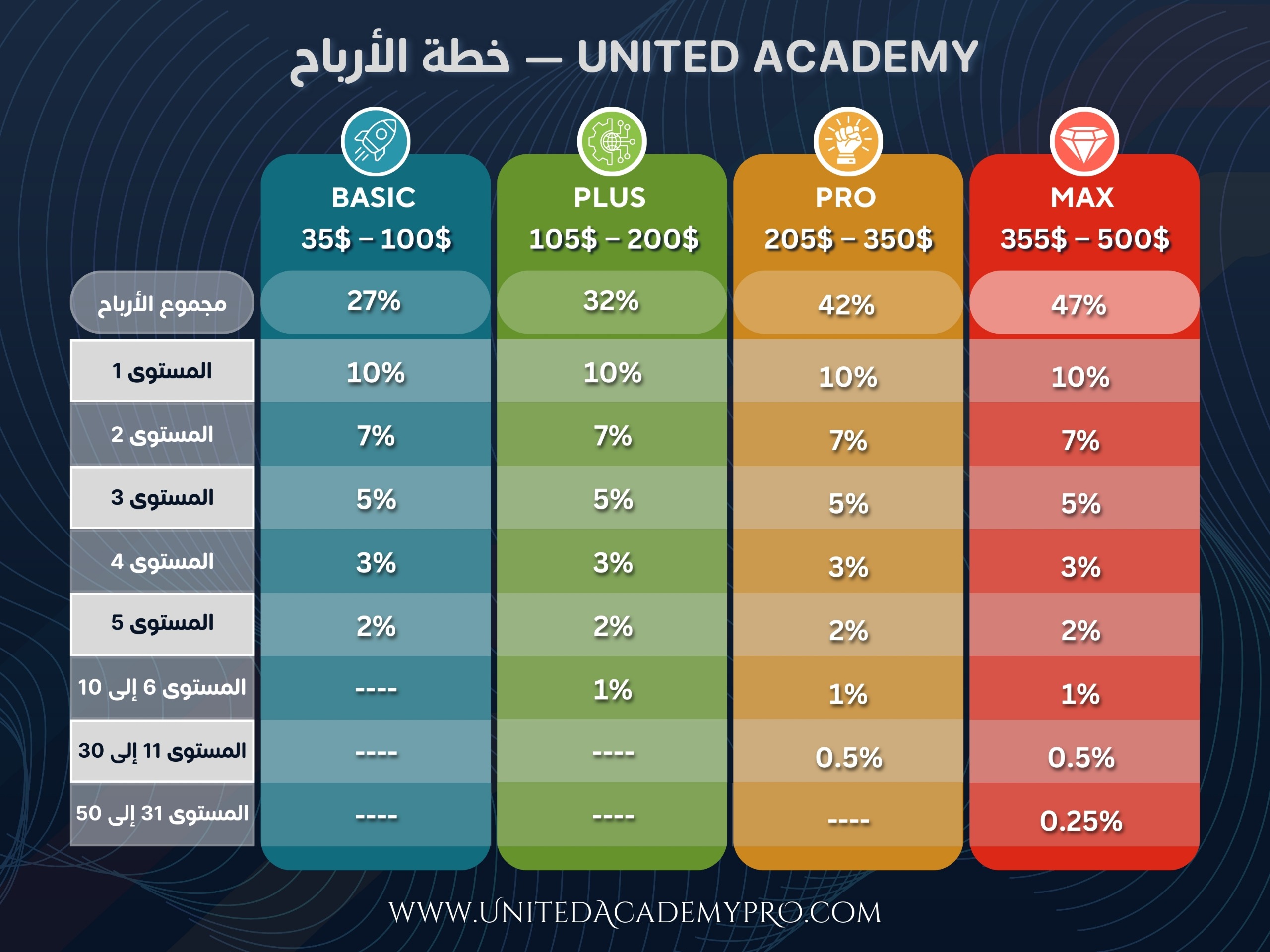 خريطة خطة الأرباح - UNITED ACADEMY